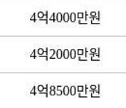 인천 연수동 연수2차우성아파트 84㎡ 4억4500만원에 거래