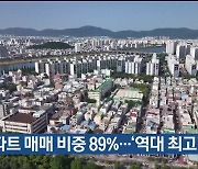 울산 아파트 매매 비중 89%…‘역대 최고’