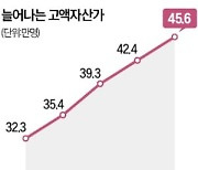 결정사도 아닌데…"자녀 결혼 책임지겠다" 은행들 파격 행보