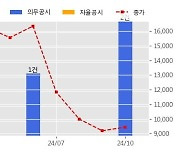 브이엠 수주공시 - 반도체 제조장비 159억원 (매출액대비  61.13 %)