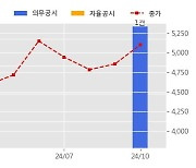 빅텍 수주공시 - K2 전차 피아식별기 4차 양산 122.2억원 (매출액대비  22.24 %)