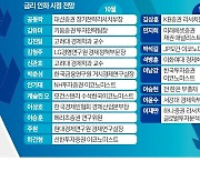 "올해 기준금리 인하 한 차례 그칠 것"