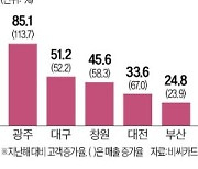 프로야구 천만관중…그 뒤엔 '20대·여성·원정팬'