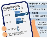 빅테크 이어 스타트업까지 인공지능 유료화