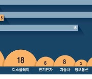 "23조 첨단기술 뺏길 뻔했다"…기술탈취 원천봉쇄나선 정부