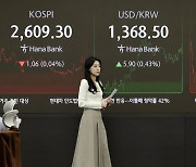 ECB 금리 인하 기대·트럼프 당선 가능성↑…환율 1370원 육박