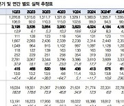 대한항공, 화물 성수기 효과로 3Q 실적 양호…연말까지 호조-대신