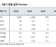 에코프로비엠, 수요 부진에 3Q 실적 기대치 하회 전망…목표가↓-KB