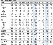 KT&G, 공격적 경영 전략·강력한 주주환원 정책…목표가↑-신한