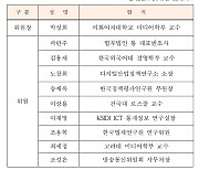 방통위, 제10기 자체평가위원 위촉…위원장에 박성희 이대 교수