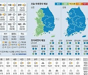 [오늘의 날씨] 2024년 10월 18일