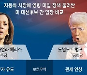 누가 돼도 확 바뀌는 美 자동차 시장… 글로벌 업계 눈치싸움