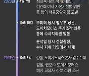 [사설] 金 여사 문제 검찰 떠나 정치로, 결국 국민이 결정