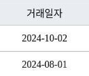 서울 방이동 올림픽선수기자촌아파트 121㎡ 27억원에 거래