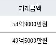 서울 압구정동 압구정현대아파트 131㎡ 54억9000만원에 거래