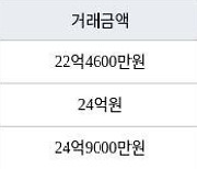 서울 여의도동 여의도광장 116㎡ 22억4600만원에 거래