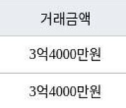 수원 영통동 영통센트럴파크뷰 49㎡ 3억4000만원에 거래