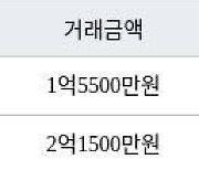 대구 관음동 수정한양아파트 84㎡ 2억1500만원... 역대 최고가