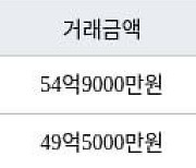 서울 압구정동 압구정현대아파트 131㎡ 54억9000만원... 역대 최고가