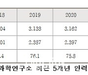 4차 산업기술 적용한 국방 R&D 체계 시급…"법·제도 마련 필요"