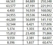 400조 돌파 퇴직연금, 순위변동 예고…하나은행·미래에셋증권 두각