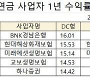 포스증권 품은 우리투자증권, IRP 수익률 1위