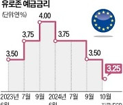 ECB, 2연속 금리인하…0.25%P 내려 年 3.25%