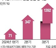 외국인도 韓야구 홀릭…스포츠 관람 예약 14배