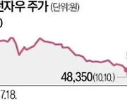 삼성전자 팔아치운 외국인, 우선주는 500억 순매수