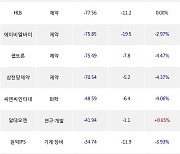 18일, 기관 코스닥에서 와이제이링크(+81.67%), 인스피언(+31.83%) 등 순매도