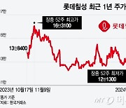 밸류업 발표한 롯데칠성…부진한 주가·실적 벗어날까