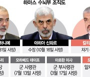 ‘가자전쟁 원흉’ 신와르 사살···종전 분수령 맞이한 중동