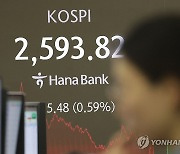 코스피 2,600선 내줘