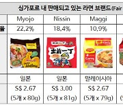 오르는 물가에 싱가포르, 라면 시장 '쑥'…K라면도 점유율 4위[食세계]