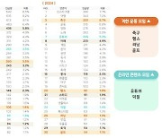 부담스러운 건 싫다…'취향 나누는 친구' 찾는 2030 여성[금융뷰]