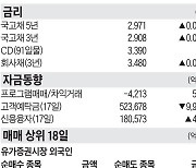 [주식 매매 상위 종목 및 환율] 2024년 10월 18일자