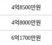 대구 황금동 캐슬골드파크 84㎡ 4억8000만원에 거래