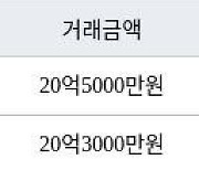 서울 신천동 잠실파크리오 59㎡ 20억5000만원에 거래