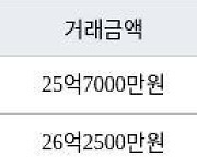 서울 대치동 은마 76㎡ 25억7000만원에 거래