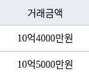 서울 자곡동 LH강남힐스테이트아파트 59㎡ 10억4000만원에 거래