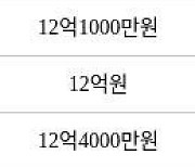 서울 가락동 가락금호 59㎡ 11억7000만원에 거래