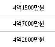 인천 당하동 당하 탑스빌 아파트 136㎡ 4억3000만원에 거래