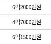 고양 식사동 위시티블루밍3단지 122㎡ 6억1000만원에 거래