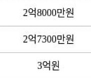 인천 만수동 만수 주공4단지 아파트 64㎡ 2억8400만원에 거래