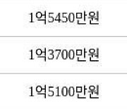 인천 만수동 만수주공8단지아파트 44㎡ 1억8000만원에 거래