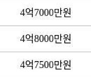 수원 영통동 영통벽적골주공9 59㎡ 4억5500만원에 거래