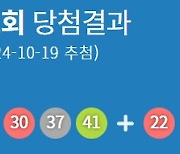 제1142회 로또 당첨번호 '2·8·28·30·37·41'…1등 당첨지역 어디?