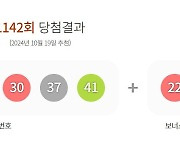 1142회 로또 1등 9명 31억2000만원씩…'수동 당첨' 한 곳 어디?