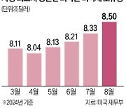 中·EU와 따로가는 美경제…글로벌 자금 빨아들인다