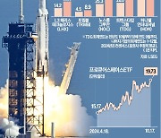 NASA·스페이스X '로켓 쇼'…美 우주기업 주가 쏘아올렸다